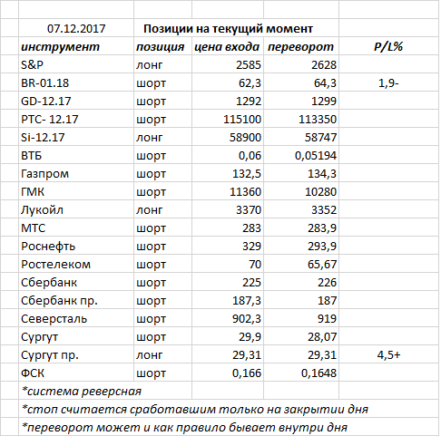 Ситуация на текущий момент