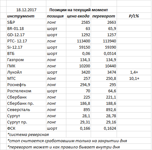 Ситуация на текущий момент