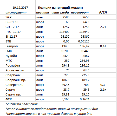 Ситуация на текущий момент