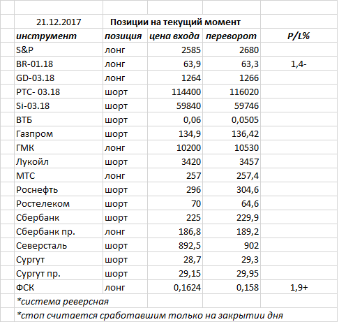 Ситуация на текущий момент