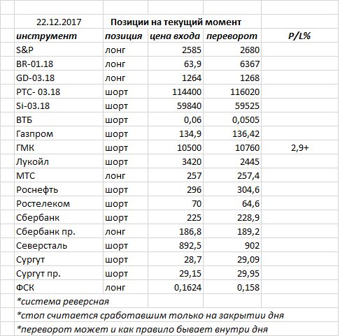 Ситуация на текущий момент