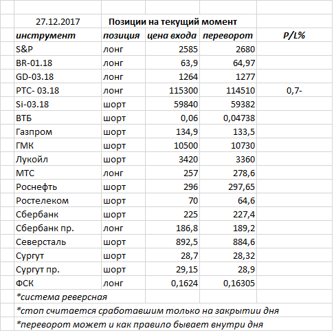 Ситуация на текущий момент