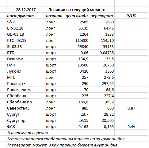 Ситуация на текущий момент