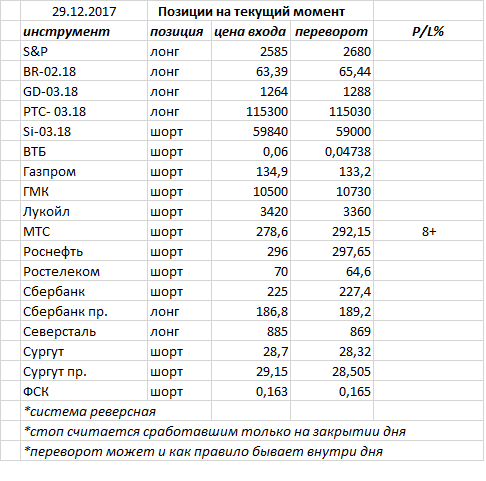 Ситуация на текущий момент