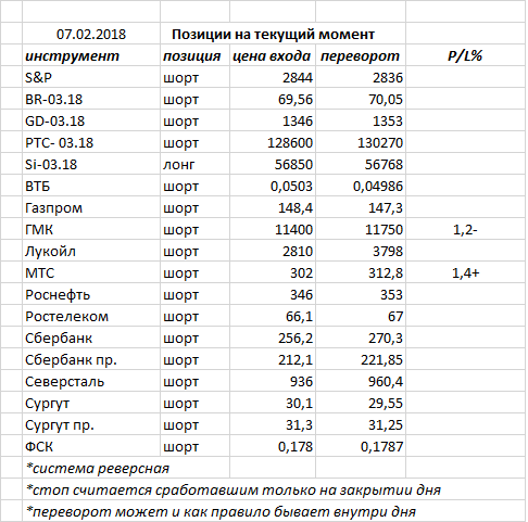 Ситуация на текущий момент