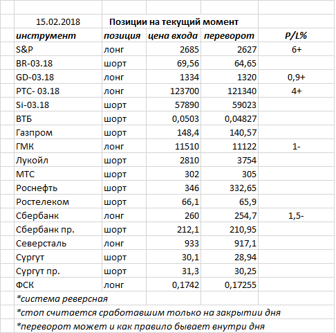 Ситуация на текущий момент