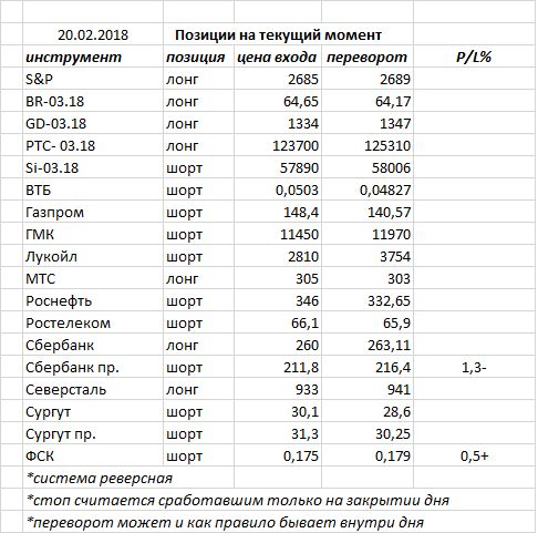 Ситуация на текущий момент