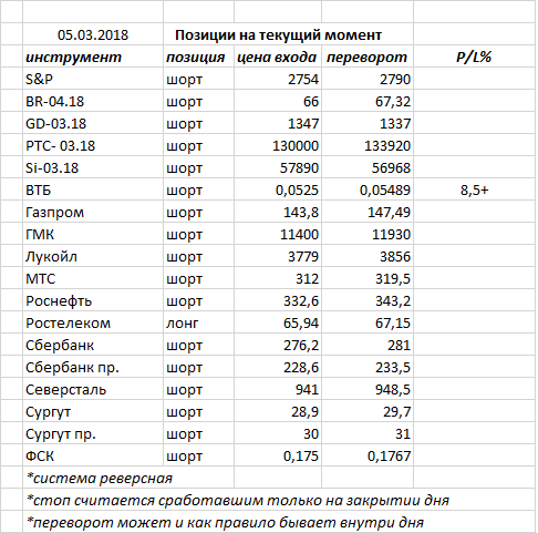 Ситуация на текущий момент