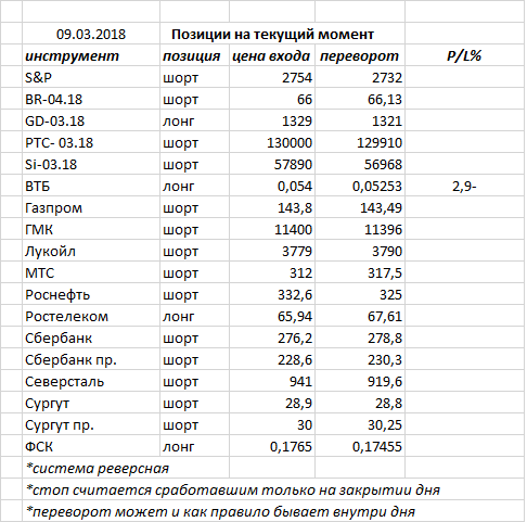 Ситуация на текущий момент