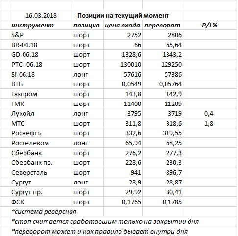 Ситуация на текущий момент