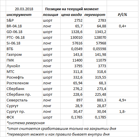 Ситуация на текущий момент