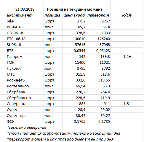 Ситуация на текущий момент