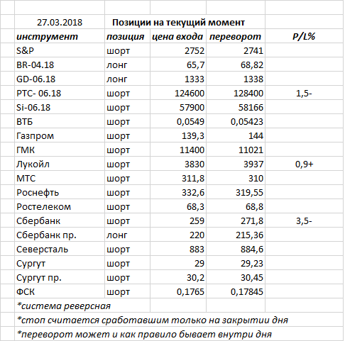 Ситуация на текущий момент