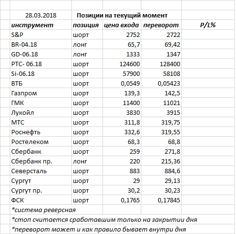 Ситуация на текущий момент