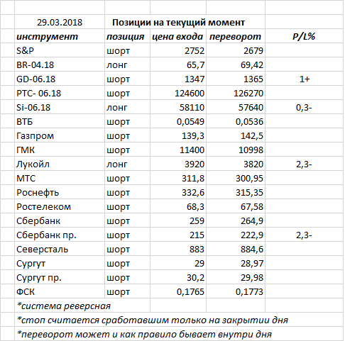 Ситуация на текущий момент