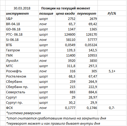 Ситуация на текущий момент