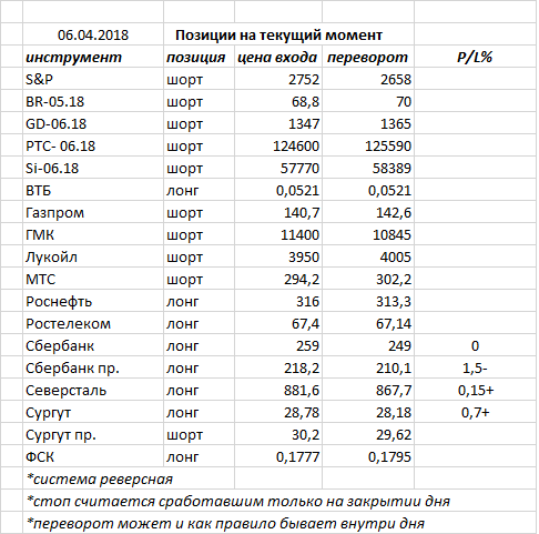 Ситуация на текущий момент