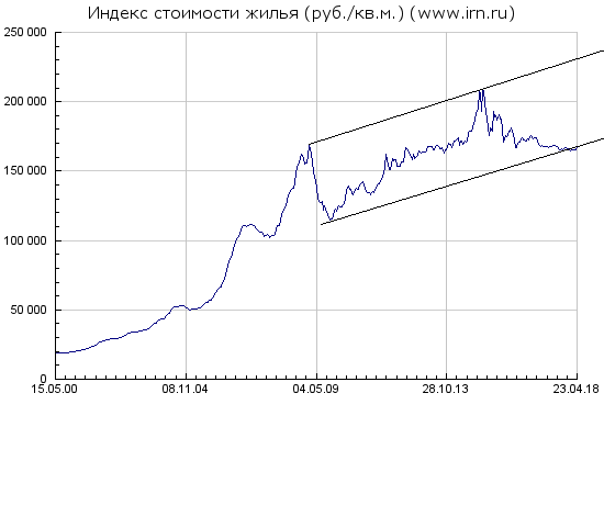 пятничное о чем то или московская недвига глазами.... и мозгом.