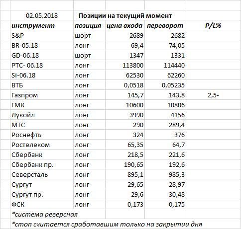 Ситуация на текущий момент