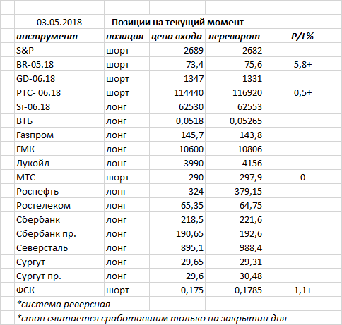 Ситуация на текущий момент