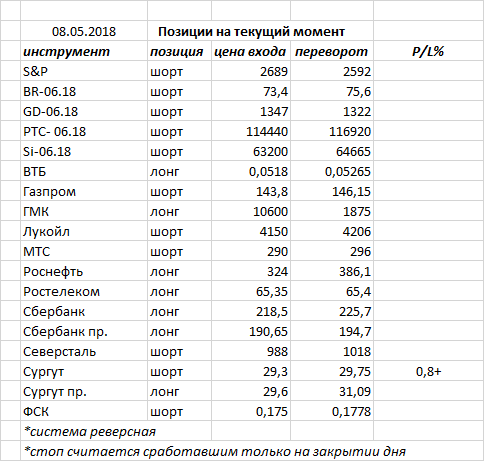 Ситуация на текущий момент