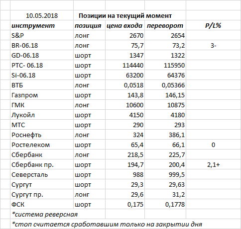 Ситуация на текущий момент