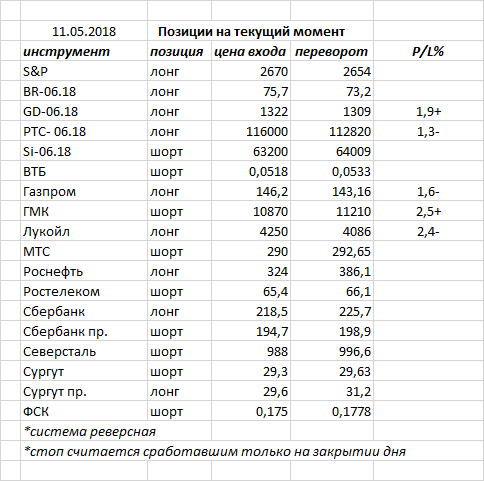 Ситуация на текущий момент