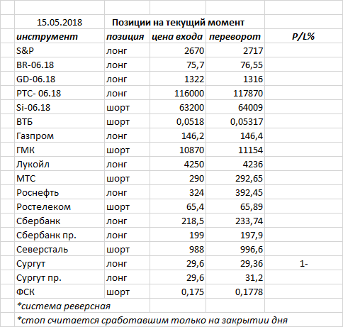 Ситуация на текущий момент