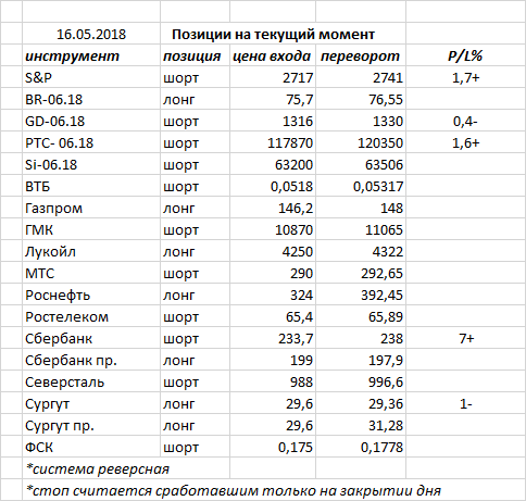 Ситуация на текущий момент