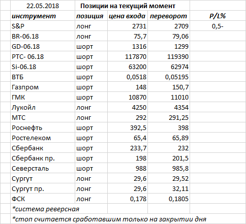 Ситуация на текущий момент