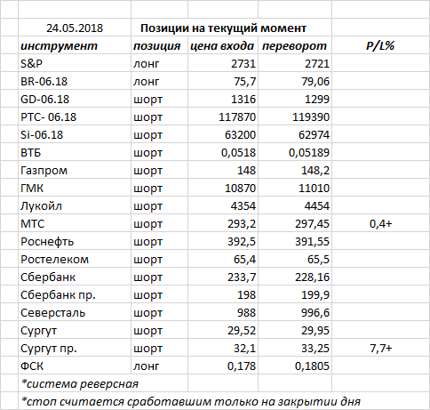 Ситуация на текущий момент