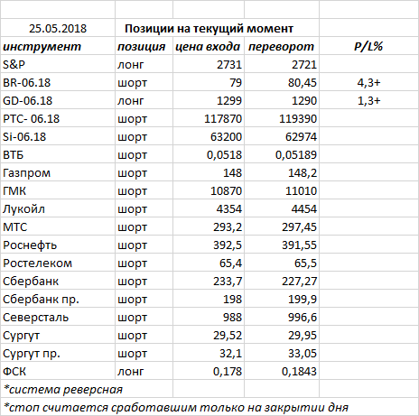 Ситуация на текущий момент