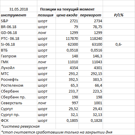 Ситуация на текущий момент