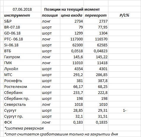 Ситуация на текущий момент