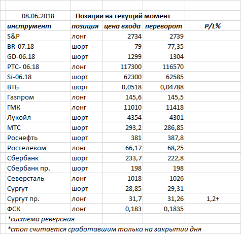 Ситуация на текущий момент