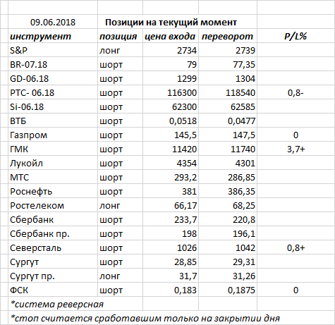 Ситуация на текущий момент