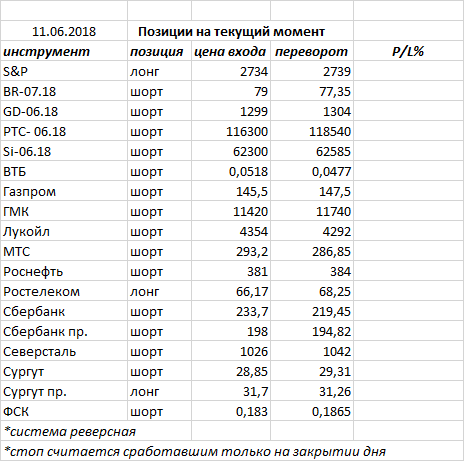 Ситуация на текущий момент