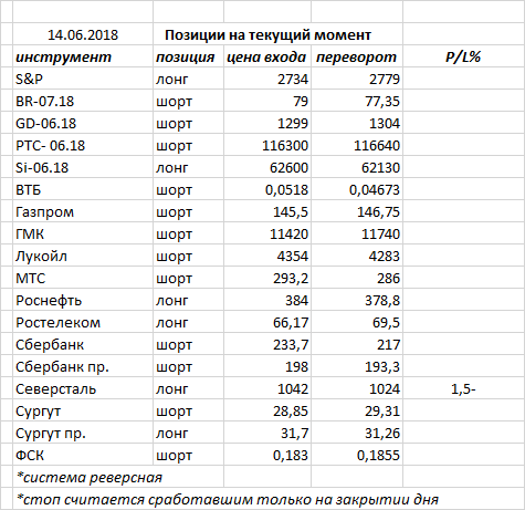 Ситуация на текущий момент