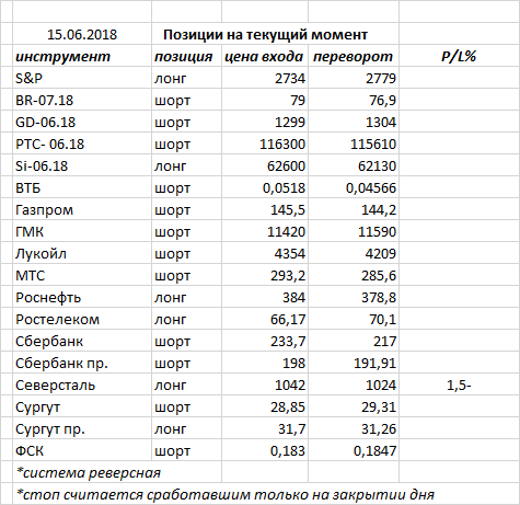 Ситуация на текущий момент