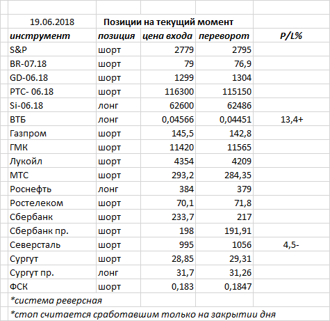 Ситуация на текущий момент