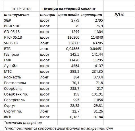 Ситуация на текущий момент