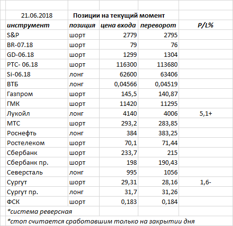 Ситуация на текущий момент