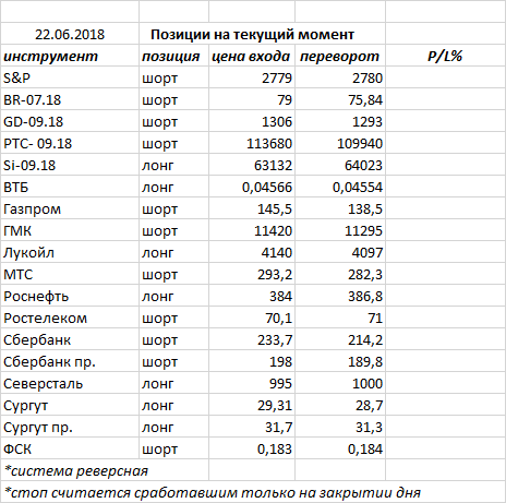 Ситуация на текущий момент