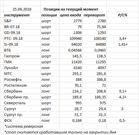 Ситуация на текущий момент