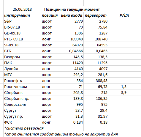 Ситуация на текущий момент