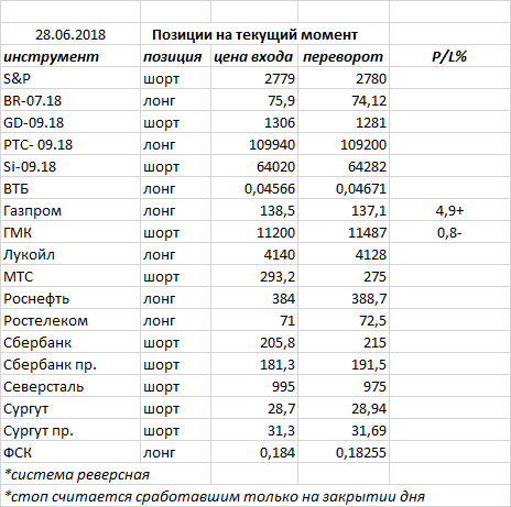 Ситуация на текущий момент