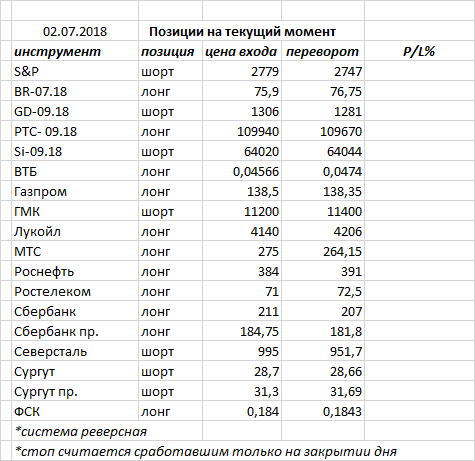 Ситуация на текущий момент