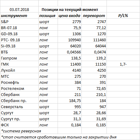 Ситуация на текущий момент