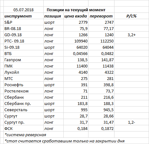 Ситуация на текущий момент