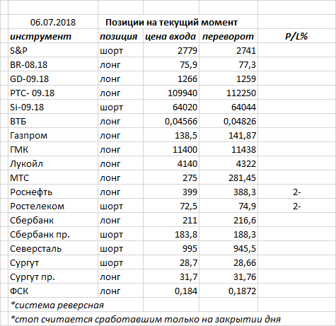 Ситуация на текущий момент